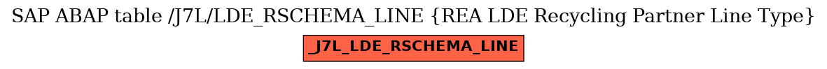 E-R Diagram for table /J7L/LDE_RSCHEMA_LINE (REA LDE Recycling Partner Line Type)