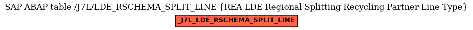 E-R Diagram for table /J7L/LDE_RSCHEMA_SPLIT_LINE (REA LDE Regional Splitting Recycling Partner Line Type)