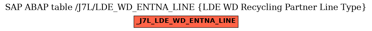 E-R Diagram for table /J7L/LDE_WD_ENTNA_LINE (LDE WD Recycling Partner Line Type)