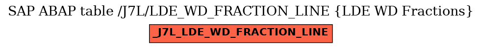 E-R Diagram for table /J7L/LDE_WD_FRACTION_LINE (LDE WD Fractions)