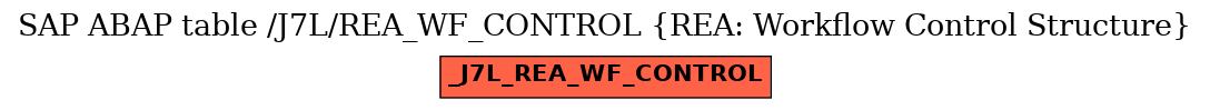E-R Diagram for table /J7L/REA_WF_CONTROL (REA: Workflow Control Structure)