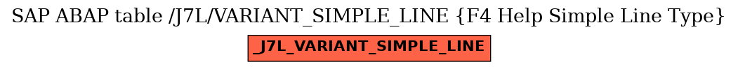 E-R Diagram for table /J7L/VARIANT_SIMPLE_LINE (F4 Help Simple Line Type)