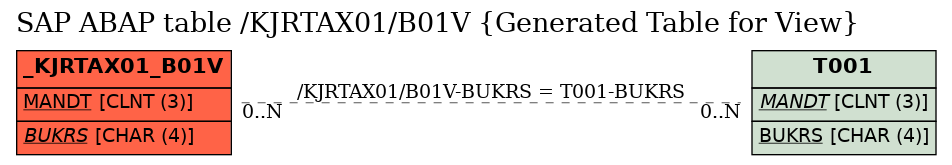 E-R Diagram for table /KJRTAX01/B01V (Generated Table for View)