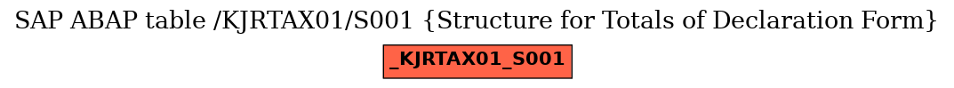 E-R Diagram for table /KJRTAX01/S001 (Structure for Totals of Declaration Form)