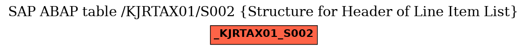 E-R Diagram for table /KJRTAX01/S002 (Structure for Header of Line Item List)