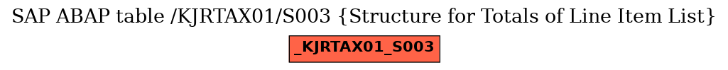 E-R Diagram for table /KJRTAX01/S003 (Structure for Totals of Line Item List)