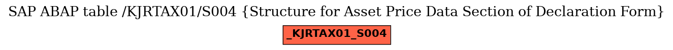 E-R Diagram for table /KJRTAX01/S004 (Structure for Asset Price Data Section of Declaration Form)