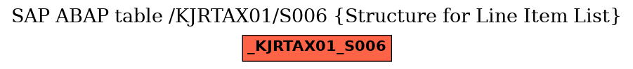 E-R Diagram for table /KJRTAX01/S006 (Structure for Line Item List)