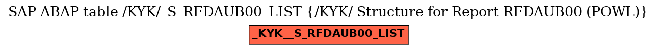 E-R Diagram for table /KYK/_S_RFDAUB00_LIST (/KYK/ Structure for Report RFDAUB00 (POWL))