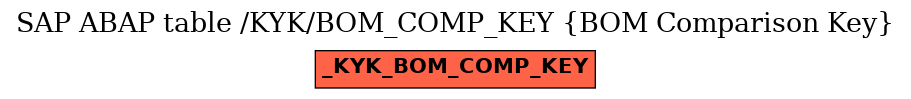 E-R Diagram for table /KYK/BOM_COMP_KEY (BOM Comparison Key)