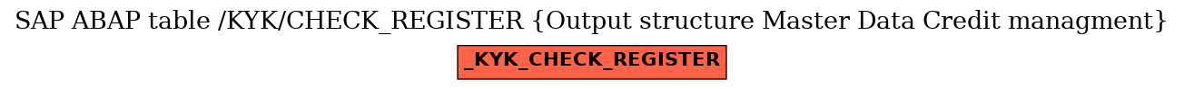 E-R Diagram for table /KYK/CHECK_REGISTER (Output structure Master Data Credit managment)