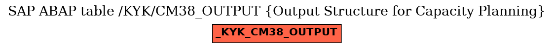 E-R Diagram for table /KYK/CM38_OUTPUT (Output Structure for Capacity Planning)