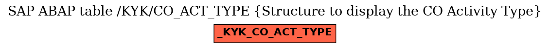 E-R Diagram for table /KYK/CO_ACT_TYPE (Structure to display the CO Activity Type)