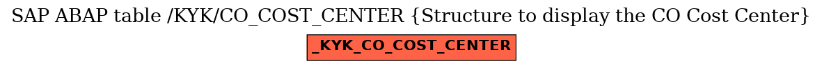 E-R Diagram for table /KYK/CO_COST_CENTER (Structure to display the CO Cost Center)