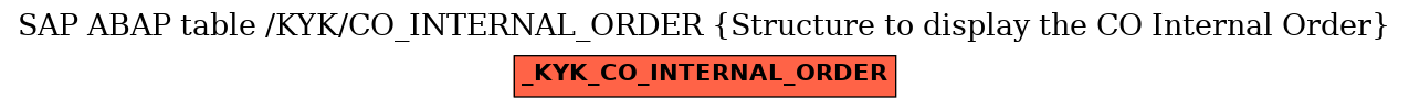 E-R Diagram for table /KYK/CO_INTERNAL_ORDER (Structure to display the CO Internal Order)