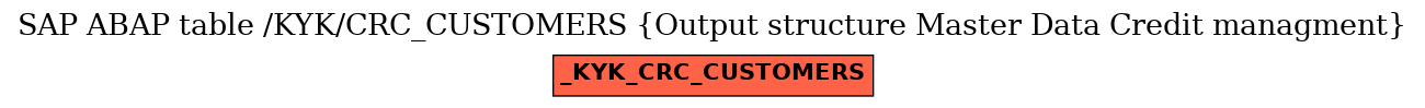 E-R Diagram for table /KYK/CRC_CUSTOMERS (Output structure Master Data Credit managment)