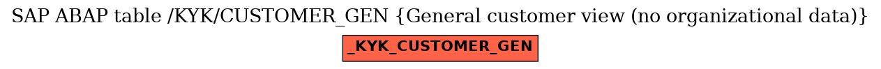 E-R Diagram for table /KYK/CUSTOMER_GEN (General customer view (no organizational data))