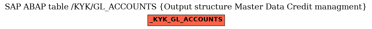 E-R Diagram for table /KYK/GL_ACCOUNTS (Output structure Master Data Credit managment)