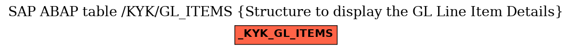 E-R Diagram for table /KYK/GL_ITEMS (Structure to display the GL Line Item Details)