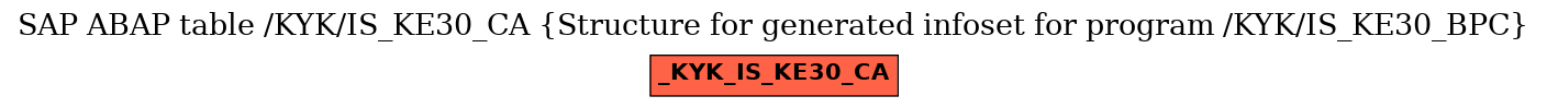E-R Diagram for table /KYK/IS_KE30_CA (Structure for generated infoset for program /KYK/IS_KE30_BPC)