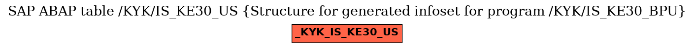 E-R Diagram for table /KYK/IS_KE30_US (Structure for generated infoset for program /KYK/IS_KE30_BPU)