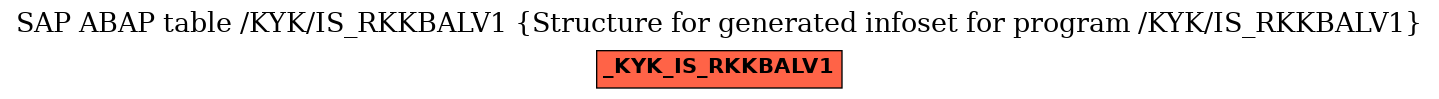 E-R Diagram for table /KYK/IS_RKKBALV1 (Structure for generated infoset for program /KYK/IS_RKKBALV1)