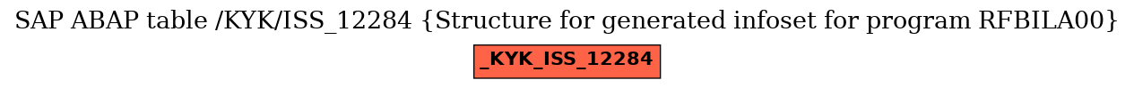 E-R Diagram for table /KYK/ISS_12284 (Structure for generated infoset for program RFBILA00)