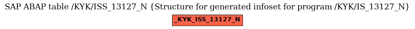 E-R Diagram for table /KYK/ISS_13127_N (Structure for generated infoset for program /KYK/IS_13127_N)