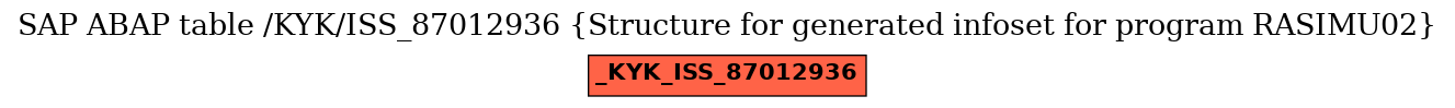 E-R Diagram for table /KYK/ISS_87012936 (Structure for generated infoset for program RASIMU02)