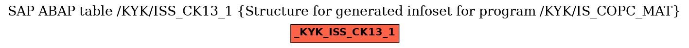 E-R Diagram for table /KYK/ISS_CK13_1 (Structure for generated infoset for program /KYK/IS_COPC_MAT)