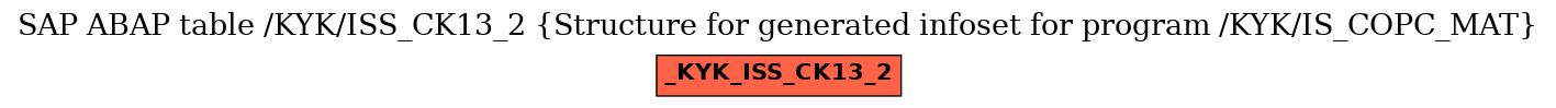 E-R Diagram for table /KYK/ISS_CK13_2 (Structure for generated infoset for program /KYK/IS_COPC_MAT)