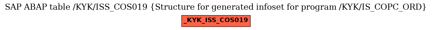 E-R Diagram for table /KYK/ISS_COS019 (Structure for generated infoset for program /KYK/IS_COPC_ORD)