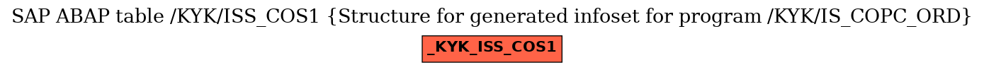 E-R Diagram for table /KYK/ISS_COS1 (Structure for generated infoset for program /KYK/IS_COPC_ORD)