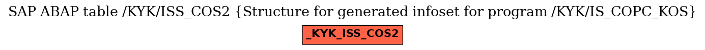 E-R Diagram for table /KYK/ISS_COS2 (Structure for generated infoset for program /KYK/IS_COPC_KOS)