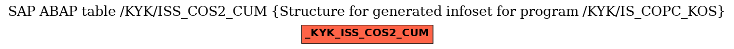 E-R Diagram for table /KYK/ISS_COS2_CUM (Structure for generated infoset for program /KYK/IS_COPC_KOS)