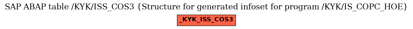 E-R Diagram for table /KYK/ISS_COS3 (Structure for generated infoset for program /KYK/IS_COPC_HOE)