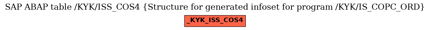 E-R Diagram for table /KYK/ISS_COS4 (Structure for generated infoset for program /KYK/IS_COPC_ORD)