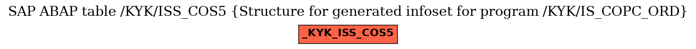 E-R Diagram for table /KYK/ISS_COS5 (Structure for generated infoset for program /KYK/IS_COPC_ORD)