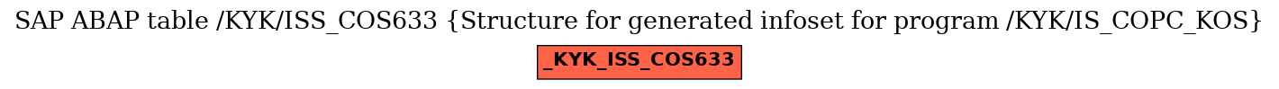 E-R Diagram for table /KYK/ISS_COS633 (Structure for generated infoset for program /KYK/IS_COPC_KOS)