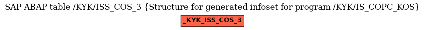 E-R Diagram for table /KYK/ISS_COS_3 (Structure for generated infoset for program /KYK/IS_COPC_KOS)