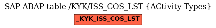 E-R Diagram for table /KYK/ISS_COS_LST (ACtivity Types)