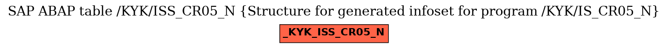 E-R Diagram for table /KYK/ISS_CR05_N (Structure for generated infoset for program /KYK/IS_CR05_N)