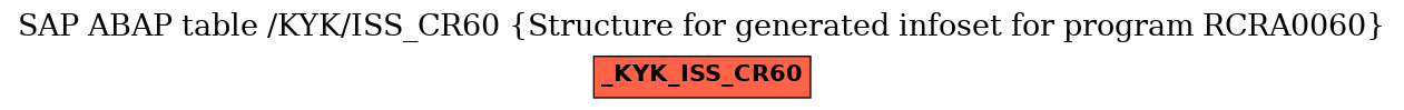 E-R Diagram for table /KYK/ISS_CR60 (Structure for generated infoset for program RCRA0060)