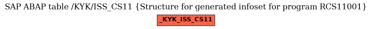 E-R Diagram for table /KYK/ISS_CS11 (Structure for generated infoset for program RCS11001)