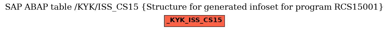 E-R Diagram for table /KYK/ISS_CS15 (Structure for generated infoset for program RCS15001)