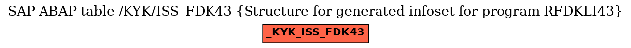 E-R Diagram for table /KYK/ISS_FDK43 (Structure for generated infoset for program RFDKLI43)