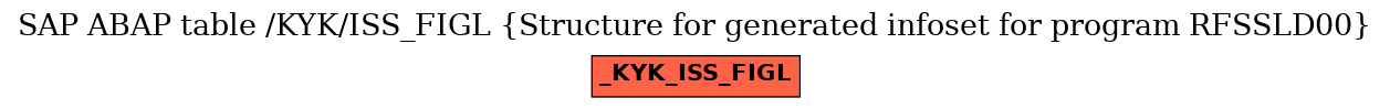 E-R Diagram for table /KYK/ISS_FIGL (Structure for generated infoset for program RFSSLD00)