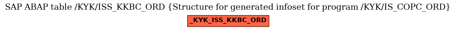 E-R Diagram for table /KYK/ISS_KKBC_ORD (Structure for generated infoset for program /KYK/IS_COPC_ORD)