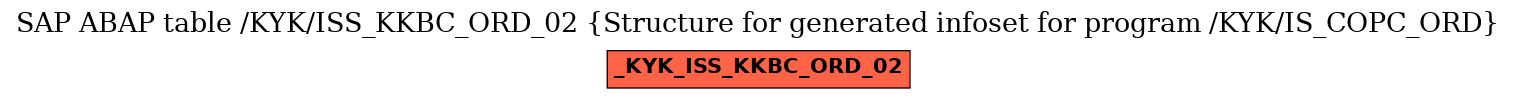 E-R Diagram for table /KYK/ISS_KKBC_ORD_02 (Structure for generated infoset for program /KYK/IS_COPC_ORD)