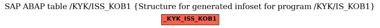 E-R Diagram for table /KYK/ISS_KOB1 (Structure for generated infoset for program /KYK/IS_KOB1)